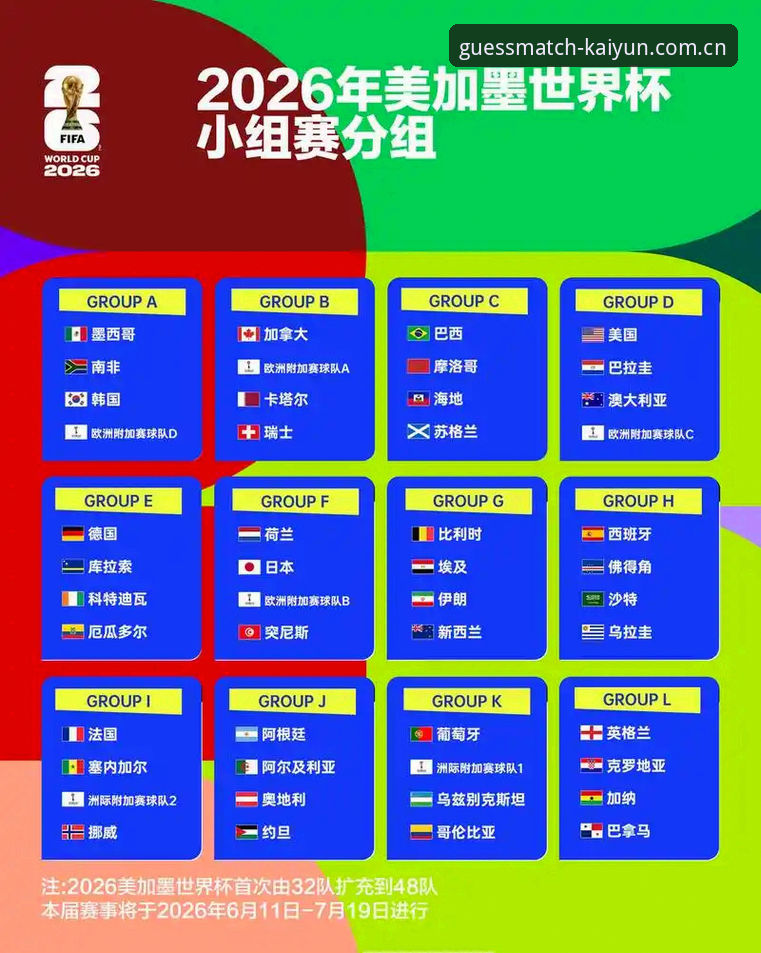 2026世界杯观赛热度全面评测：中东局势与签证困境下的赛事冷场