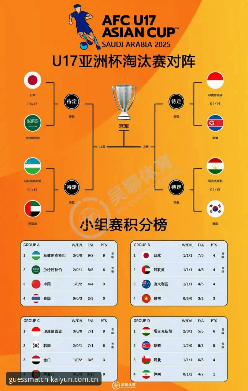 开云体育数据 U17世界杯抽签结果分析教程:透过开云体育数据解读中国足球青训新动向